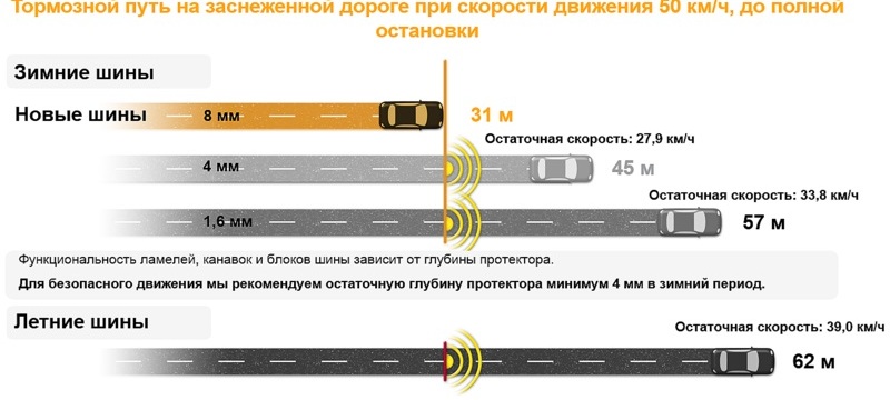 как правильно выбрать зимние шины для автомобиля