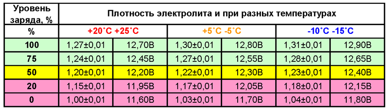 проверка акб автомобиля при покупке 