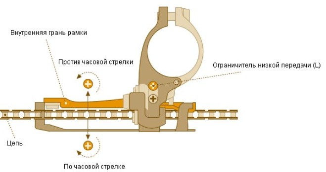 не переключается цепь на переднюю большую звезду