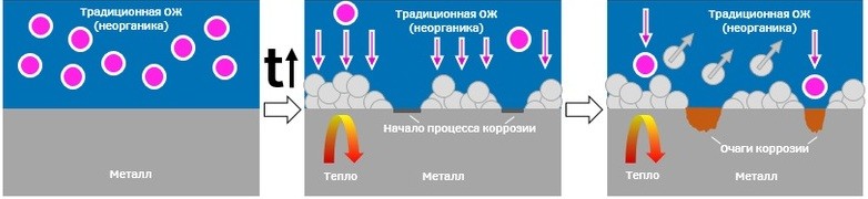 можно ли смешивать антифризы разных цветов