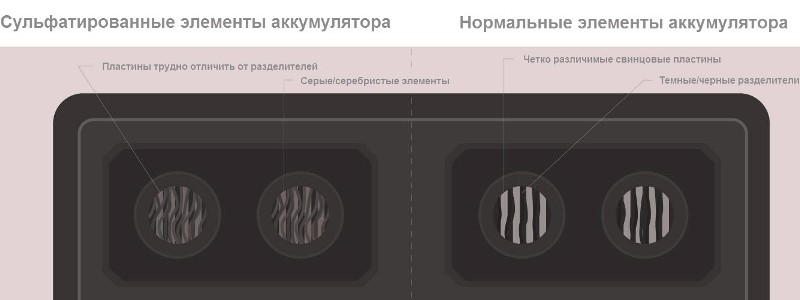 аккумулятор сел в машине что делать