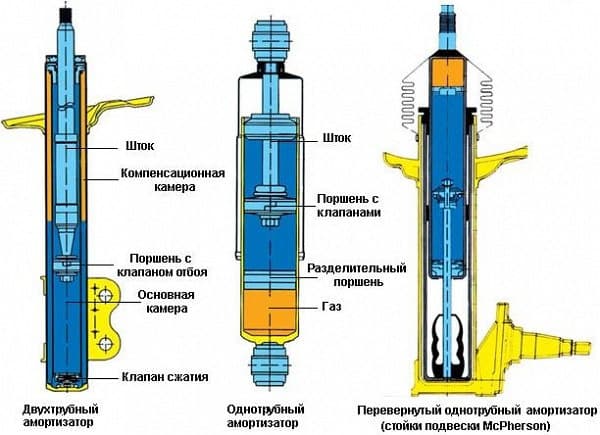 потекла стойка автомобильного амортизатора и можно ли тогда ездить 