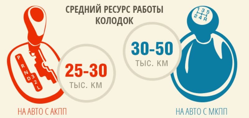 поменять тормозные колодки рено логан