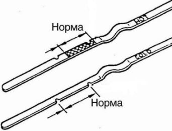 Секторы нормального уровня смазывающего состава перелил масло в авто двигатель и последствия
