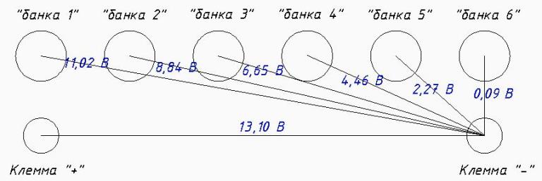 Очередность замера напряжения в банках АКБ аккумулятор кипит сразу при зарядке