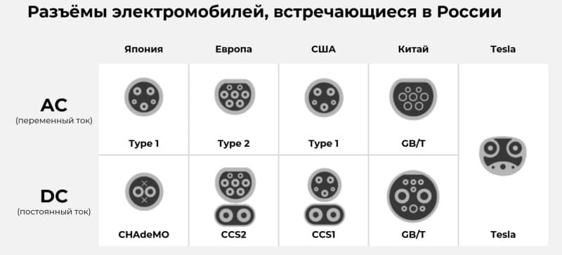 модели электромобилей